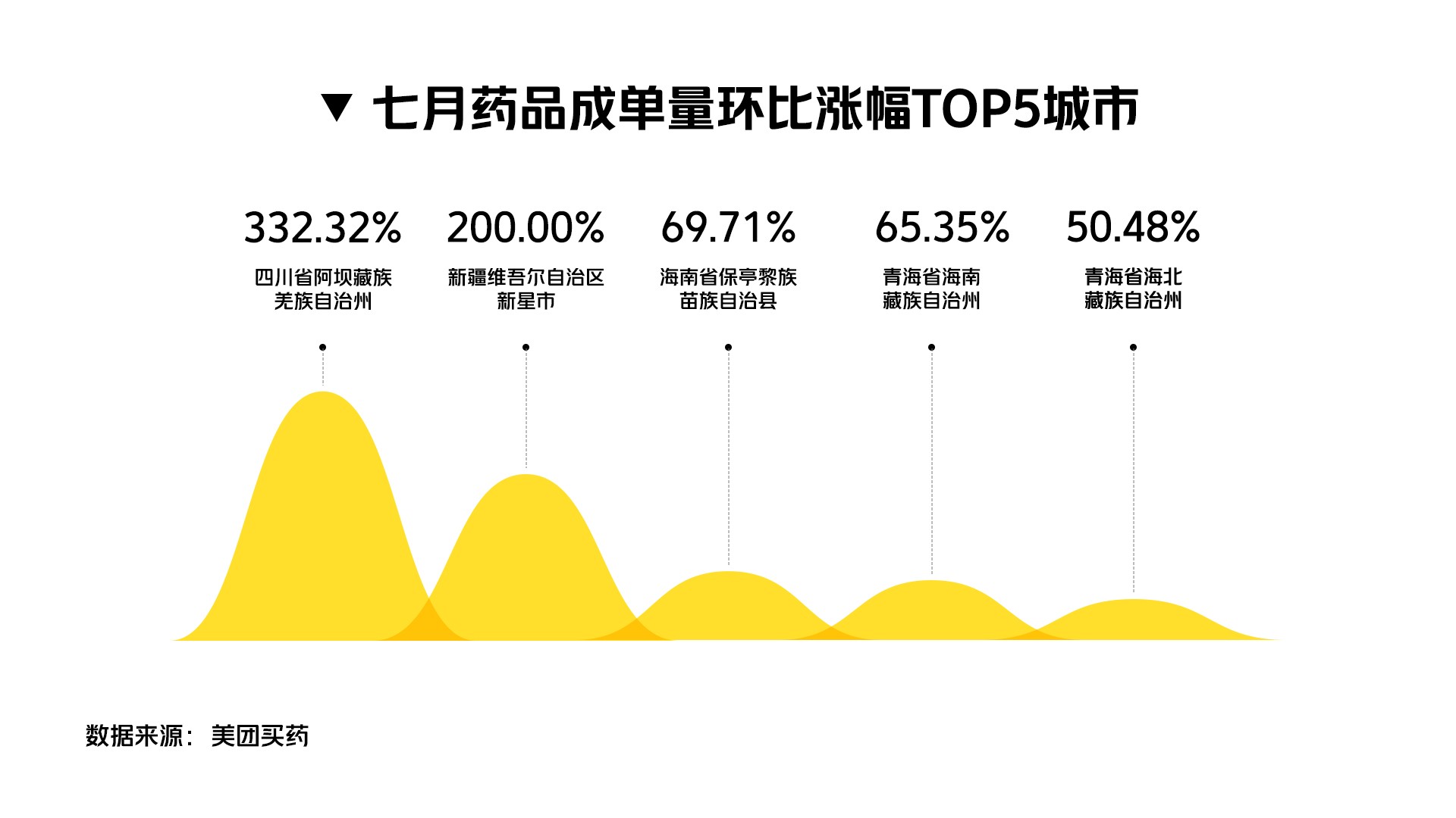 旅游城市外卖买药订单月增三倍多，24小时线上看病买药满足轻装出门需求